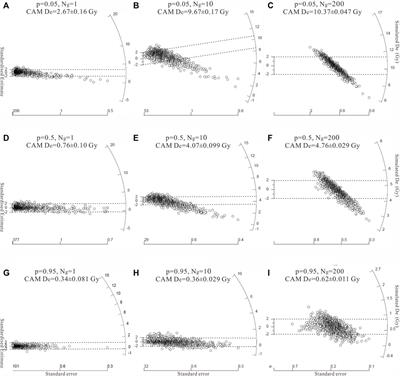 On the Bleaching Degree of Multi-Grain Coarse Quartz OSL Signal of Near-Surface Aeolian Sediments Around the Tengger Desert: Empirical Investigation and Numerical Validation